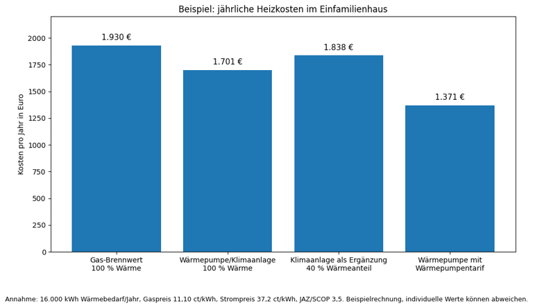 Heizkostenvergleich